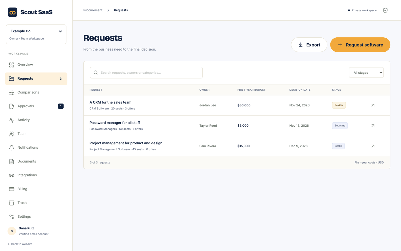 Scout-SaaS-Anfrageliste mit Stufen, Budgets und Entscheidungsterminen (englische Oberfläche)